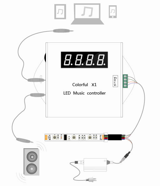 X1 led controller wiring diagram